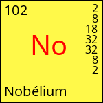 atome Nobélium